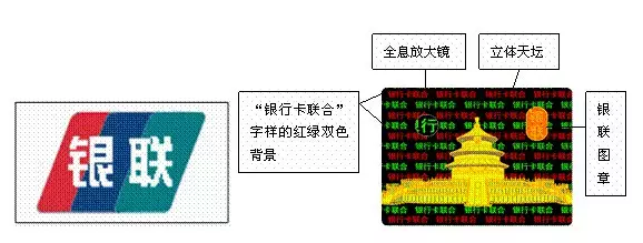 银联是什么意思