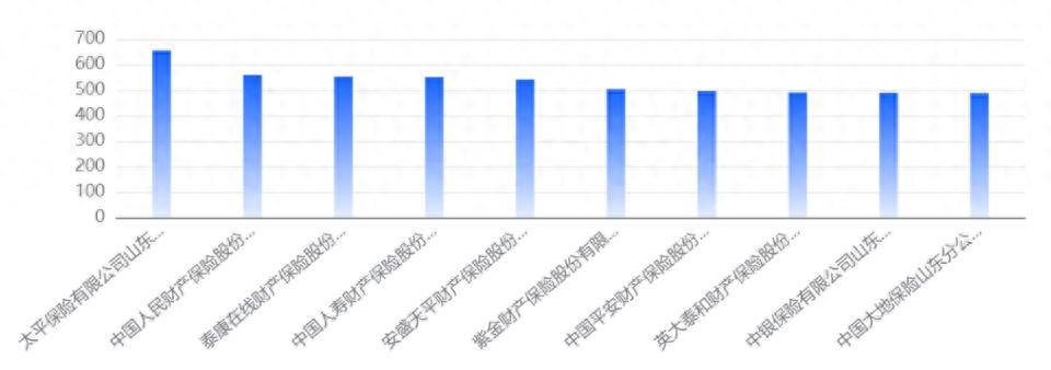 永诚财产保险股份有限公司