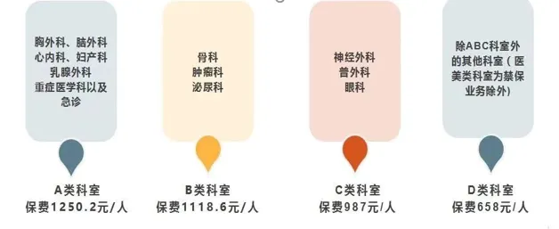 医责险