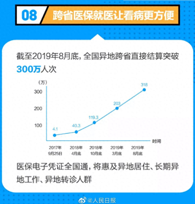 医保卡全国通用吗