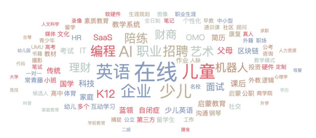 一级半市场
