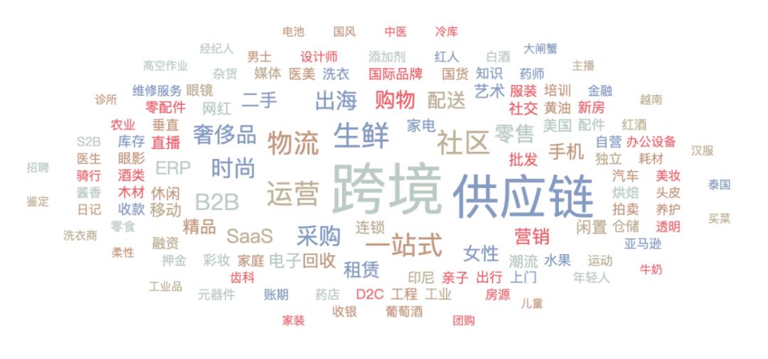 一级半市场