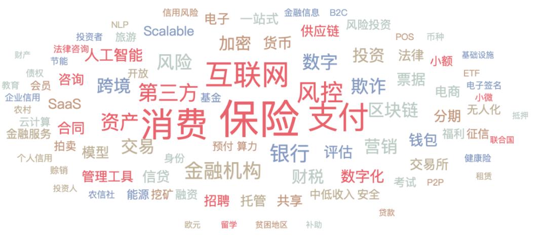 一级半市场