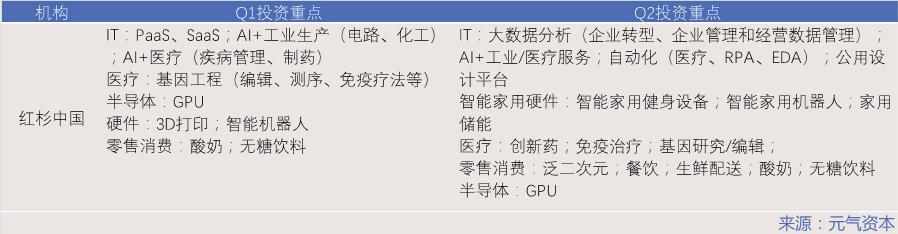 一级半市场