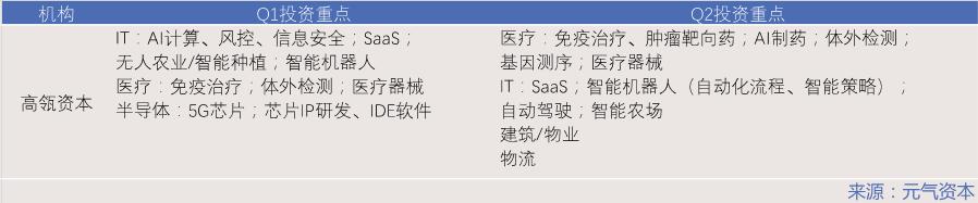 一级半市场