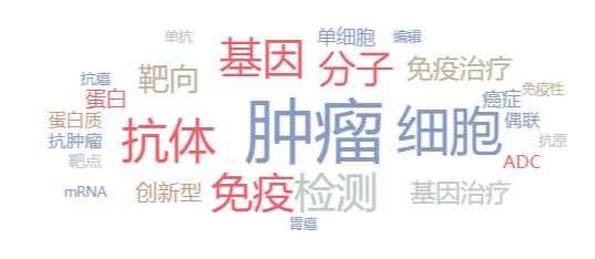 一级半市场