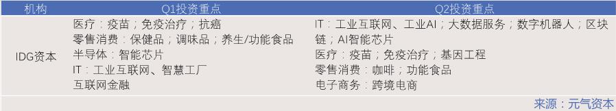 一级半市场