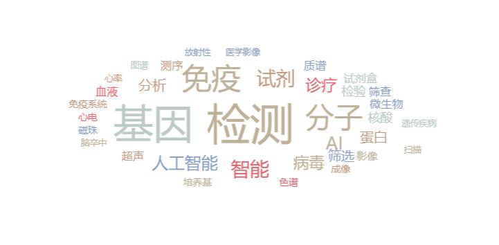 一级半市场