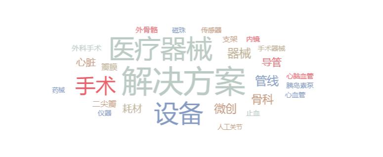 一级半市场