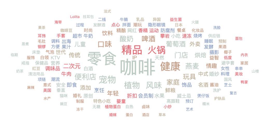 一级半市场