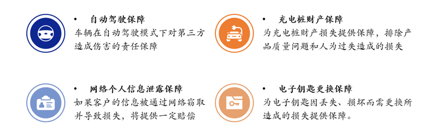 易安保险