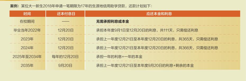 一次性还清4年助学贷款