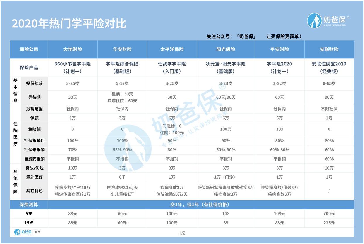 学平险多少钱