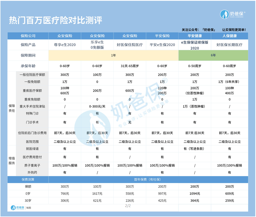 学平险多少钱