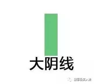 学看k线图