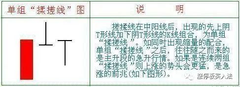 学看k线图