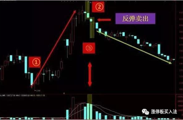 学看k线图