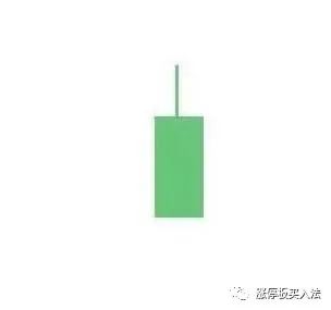 学看k线图