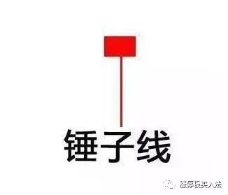 学看k线图