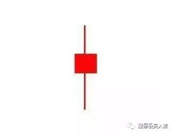 学看k线图