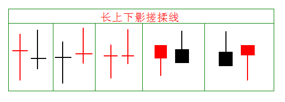 学看k线图