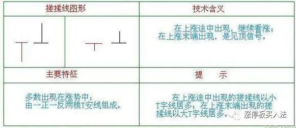 学看k线图