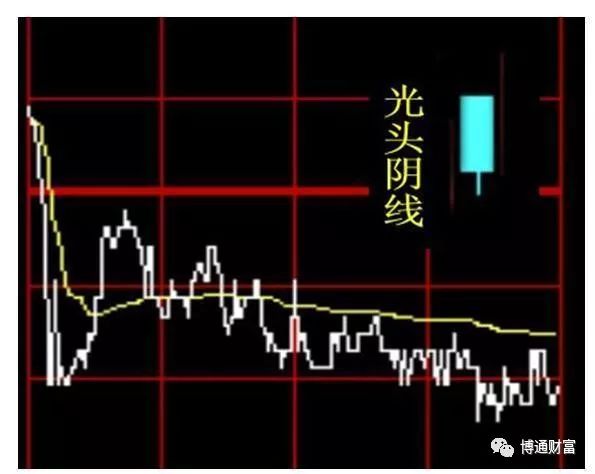 学看k线图