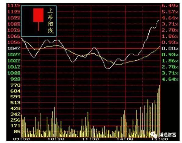 学看k线图