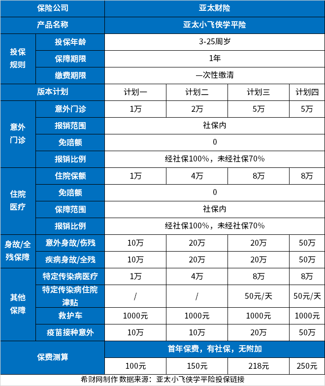 学平险多少钱