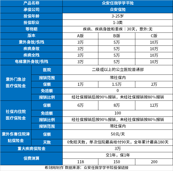 学平险多少钱