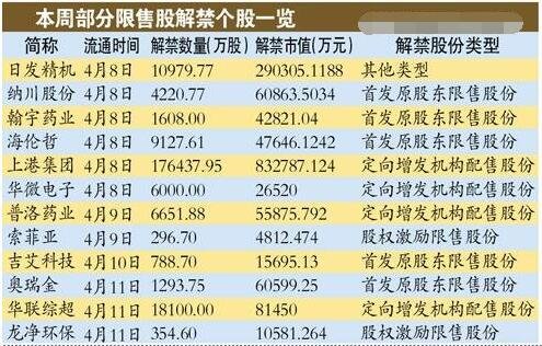 限售股解禁一览.jpg