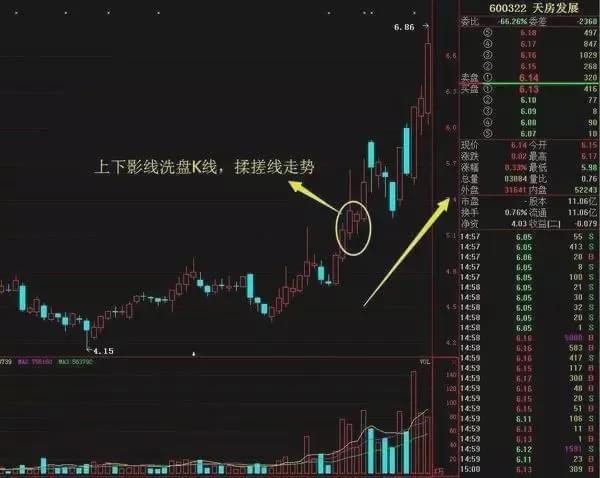 仙人指路k线图