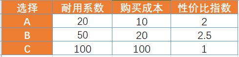 夏普比率计算公式