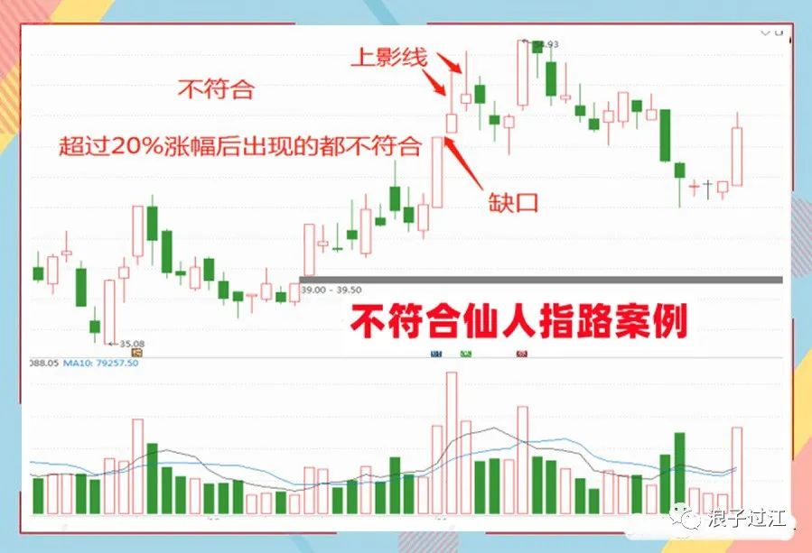仙人指路k线