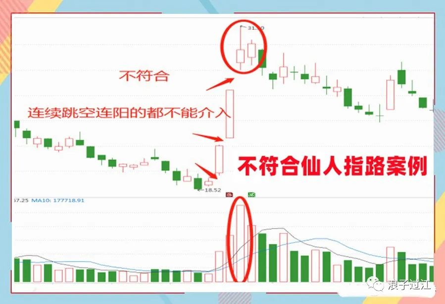 仙人指路k线