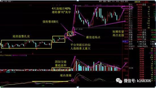 仙人指路k线