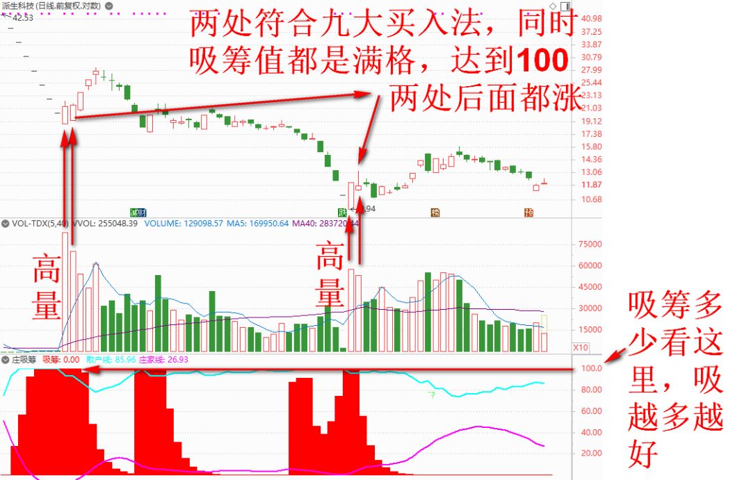 吸筹是什么意思
