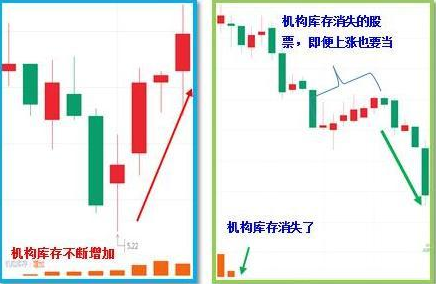 洗盘是什么意思