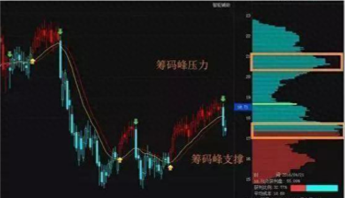 洗盘是什么意思