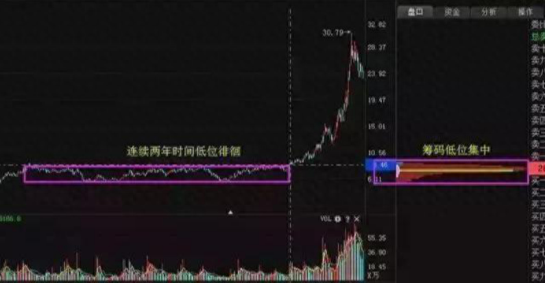 洗盘是什么意思