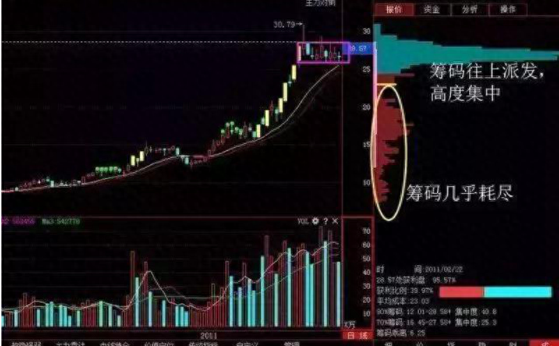 洗盘是什么意思