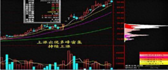 洗盘是什么意思