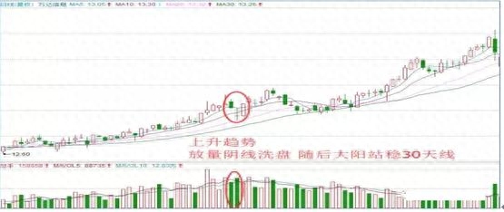 洗盘是什么意思
