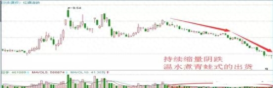 洗盘是什么意思