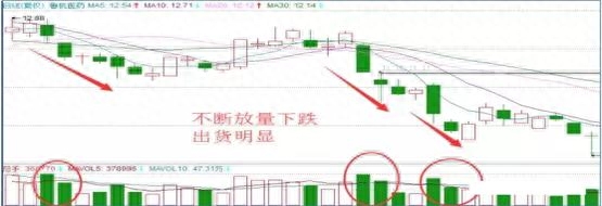洗盘是什么意思
