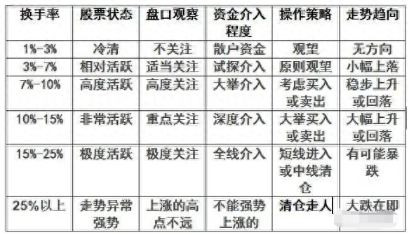 洗盘是什么意思