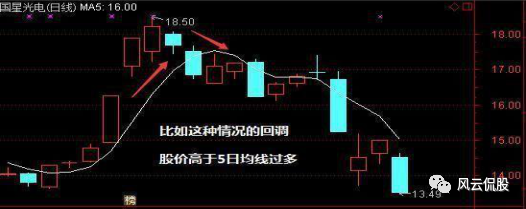 五日线怎么看图解