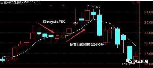 五日线怎么看图解