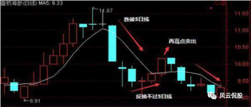 五日线怎么看图解