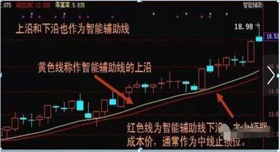 五步选股法